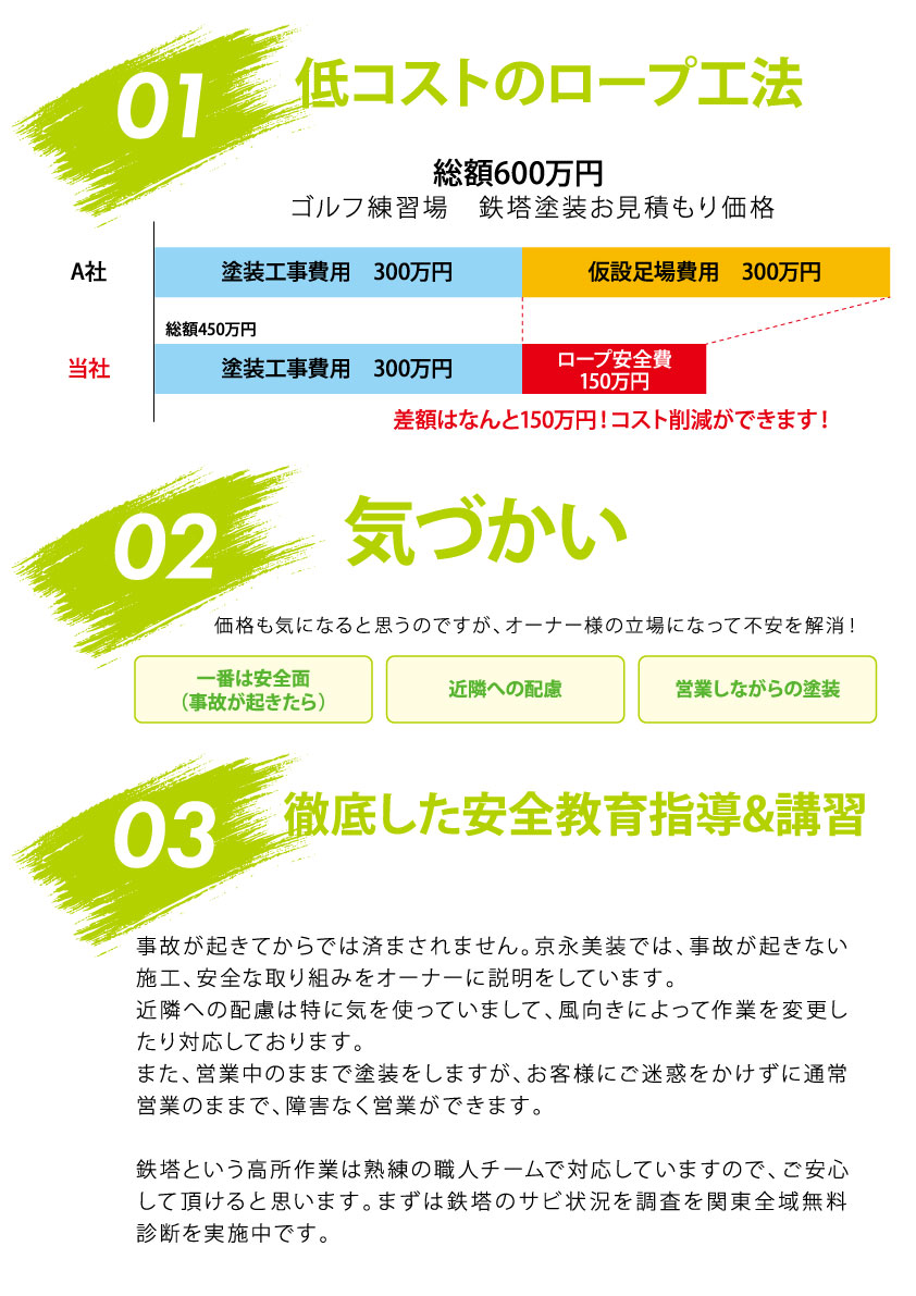 鉄塔塗装 京永美装